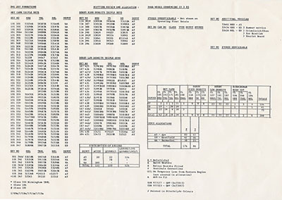 ScR allocations 1985