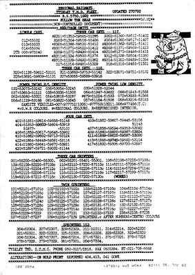 Tyseley allocation sheet July 1992