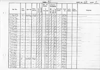 RTC DMU vehicle log page 68