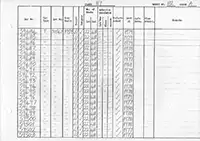 RTC DMU vehicle log page 112