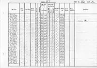 RTC DMU vehicle log page 113