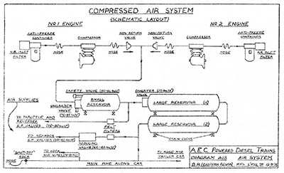 Air System Diagram