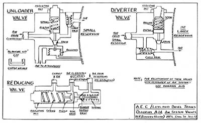 Air System Valves Diagram