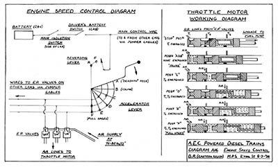 Engine Speed Control Diagram