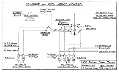 Gear Control Diagram