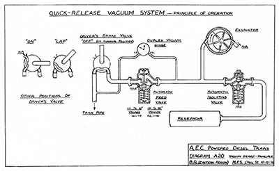 Vacuum Brake Principle Diagram