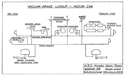 Vacuum Layout Diagram