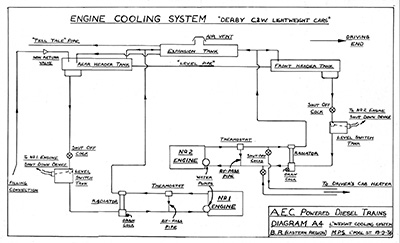 Lightweight Cooling System Diagram