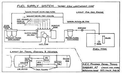 Lightweight Fuel System Diagram