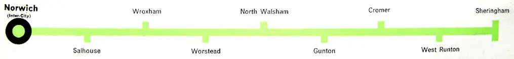 Norwich - Sheringham route diagram