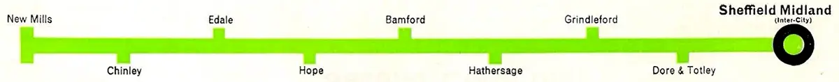 Sheffield Midland - New Mills route diagram