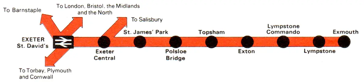Exeter - Exmouth route diagram
