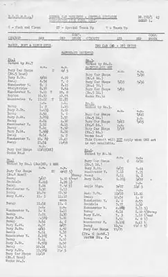 Front page of Bury - Bacup - Manchester June 1957 Carriage Workings