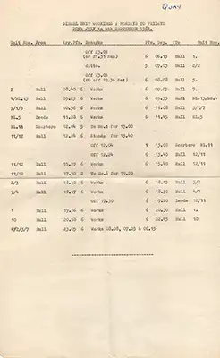 Sheet listing diesel unit workings