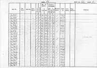 RTC DMU vehicle log page 22