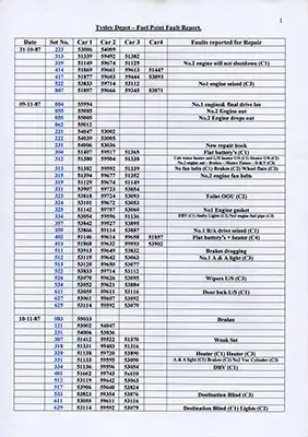 Tyseley fuel point repair list