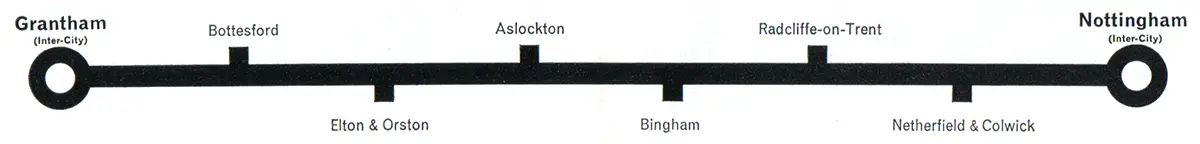 Grantham-Nottingham route diagram