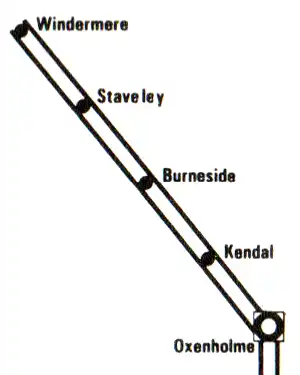 Route diagram of the Oxenholme - Windermere railway line