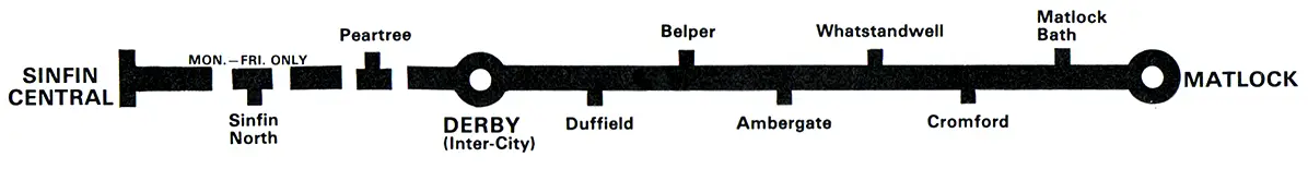 Sinfin - Derby - Matlock route diagram