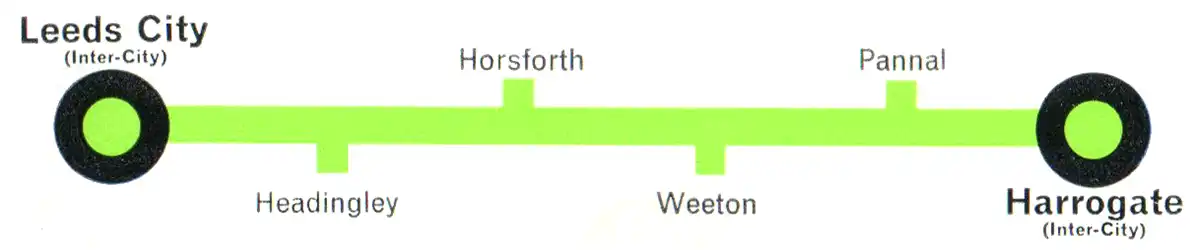 Leeds - Harrogate Route diagram