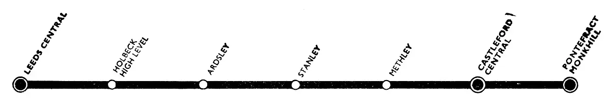 Leeds - Pontefract Monkhill Route diagram