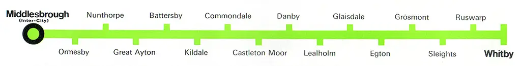Route diagram