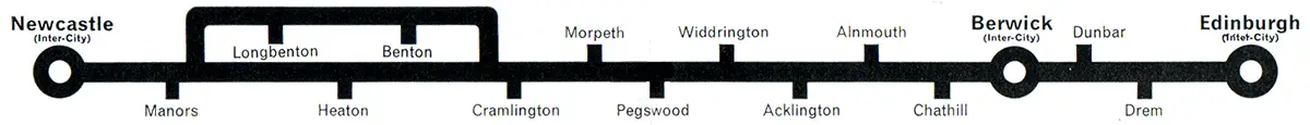 Newcastle - Berwick - Edinburgh route diagram