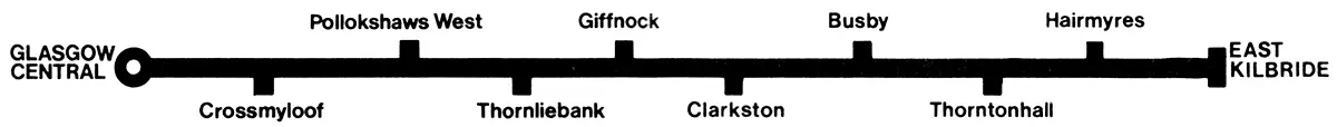 Glasgow - East Kilbride route diagram