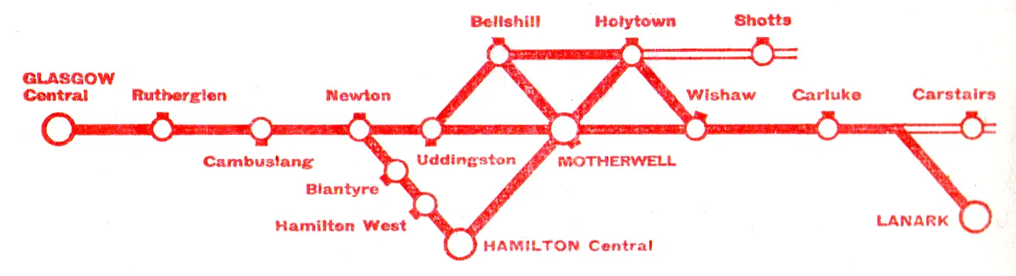 Lanarkshire Lines route diagram