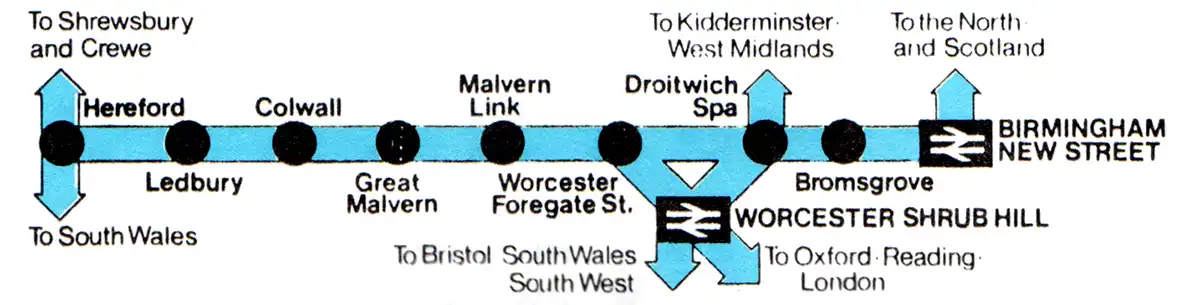 Hereford - Birmingham route diagram