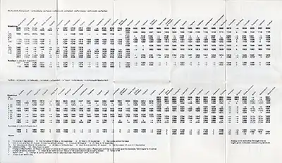 May 1971 Shrewsbury - Aberystwyth timetable inside