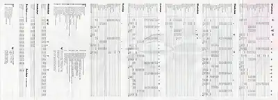 Outside of May 1977 Furness and Cumbria Line timetable