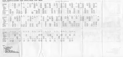 October 1981 Edinburgh - Dunblane - Glasgow timetable inside