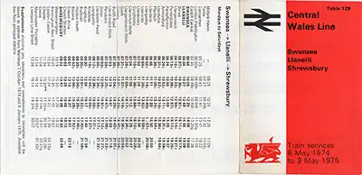 Outside  of May 1974 Central Wales Line timetable