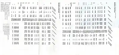 Inside of May 1978 Hereford - Birmingham timetable