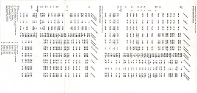 Inside of May 1979 Hereford - Birmingham timetable