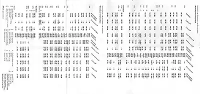 Inside of May 1980 Hereford - Birmingham timetable