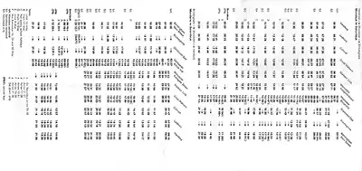 Inside of January 1981 Hereford - Birmingham timetable