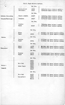 drawing list bogie bolster springs sheet one version two