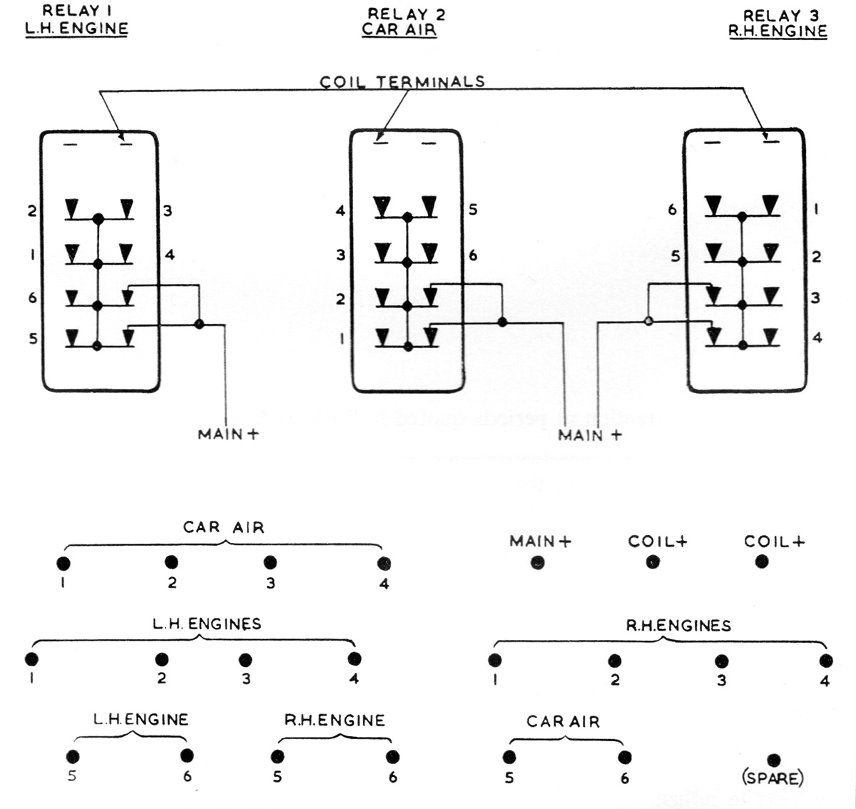 Relay Operated Switch Panel