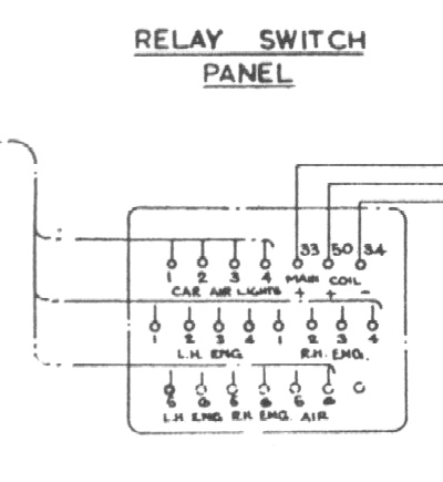 Schematic showing connections